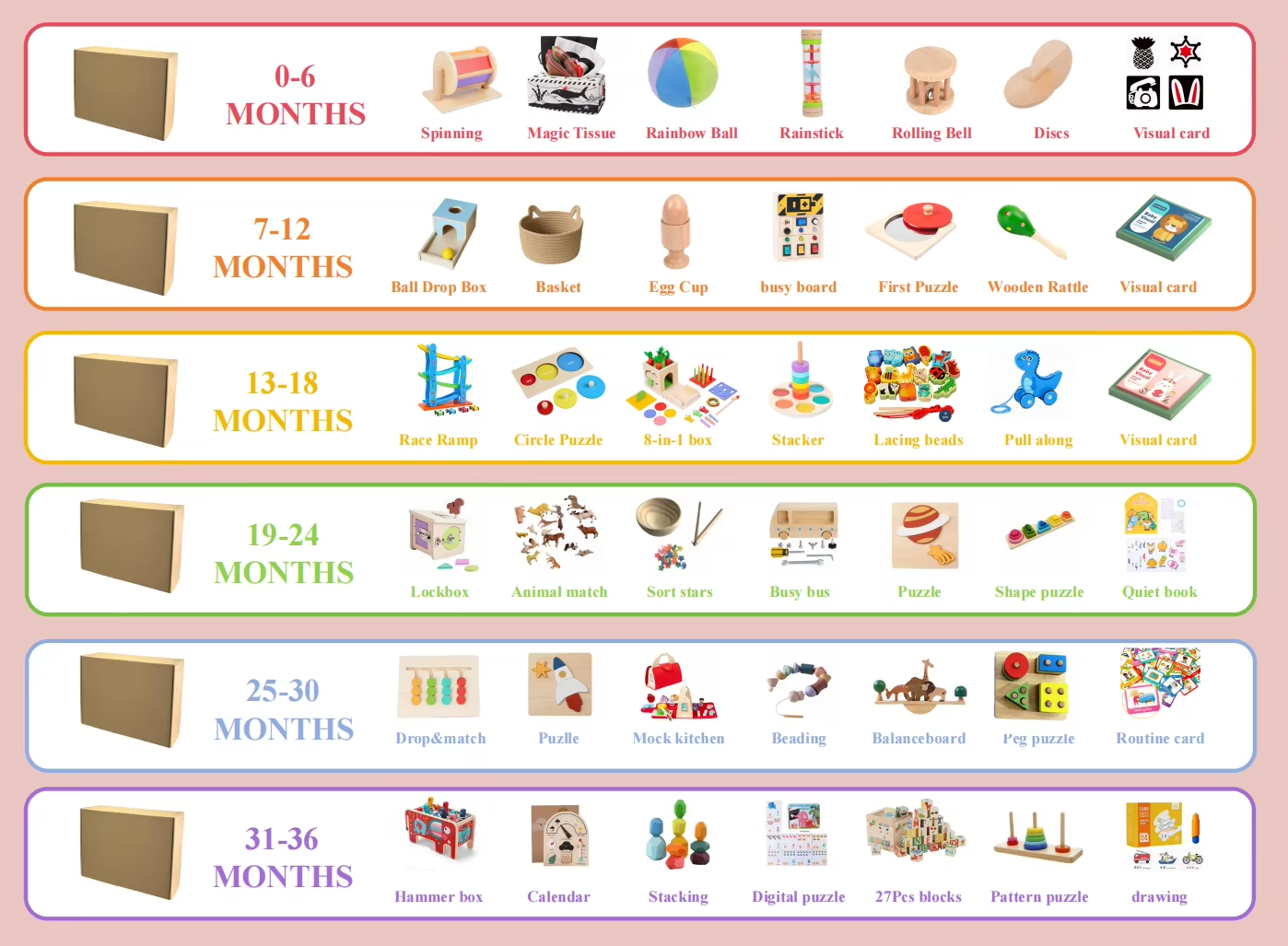 Montessori Play Kits for Kids – Love Play Kit, 0-6 Month Educational Box Set, Montessori Toy